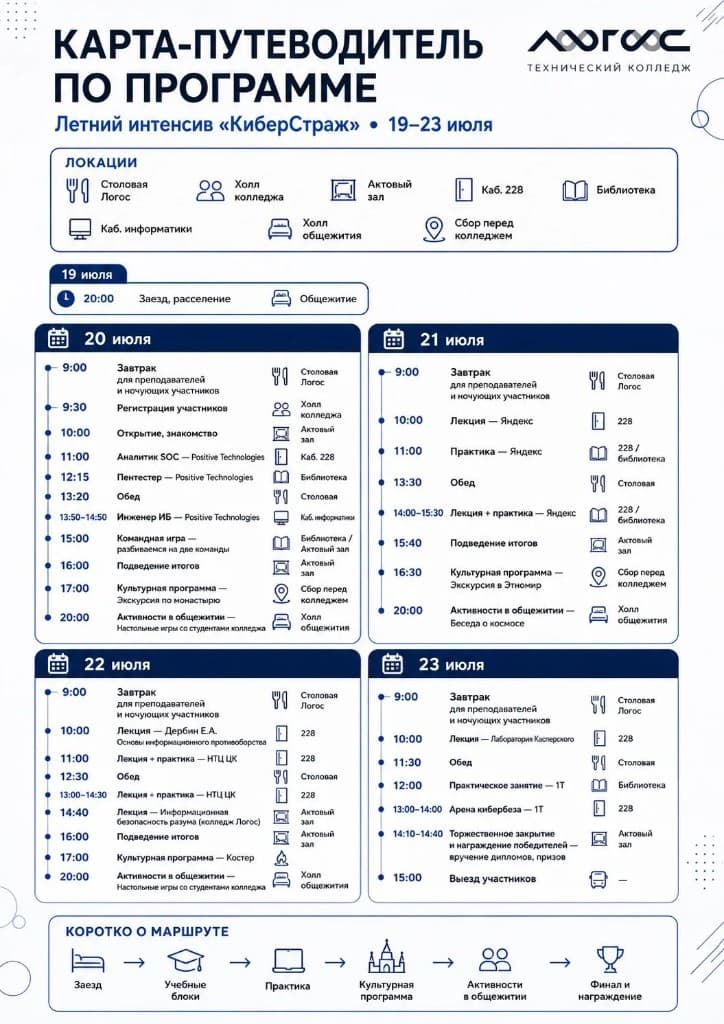 Карта-путеводитель по программе КиберСтраж, 19–23 июля